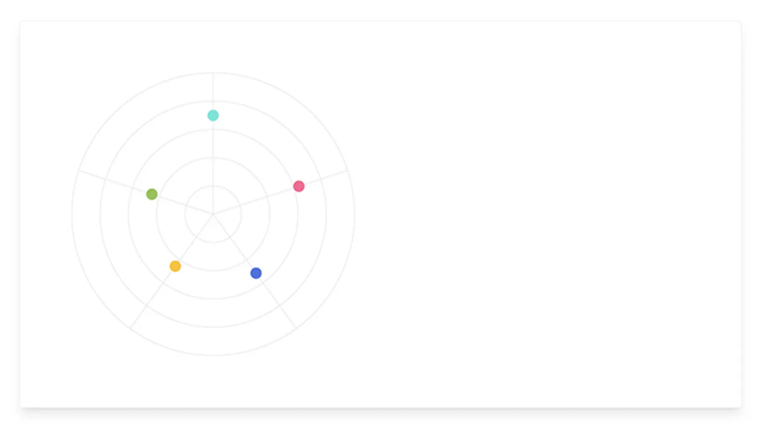 Points added to Radar Chart