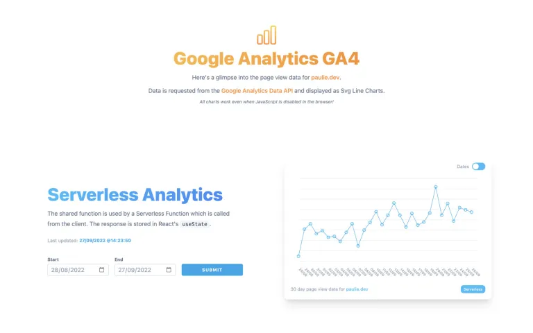 Serverless Analytics Chart Screenshot