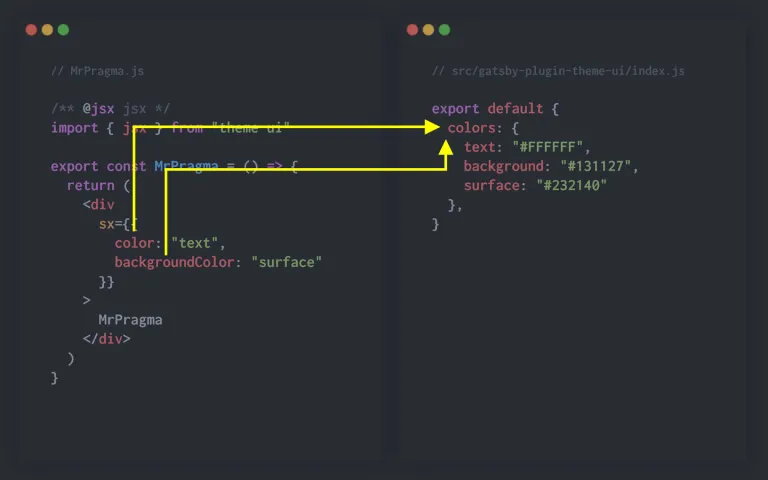 diagram of theme object map